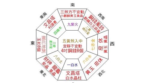 房間財位圖|【2024最新】家裡財位怎麼看？居家風水大解密